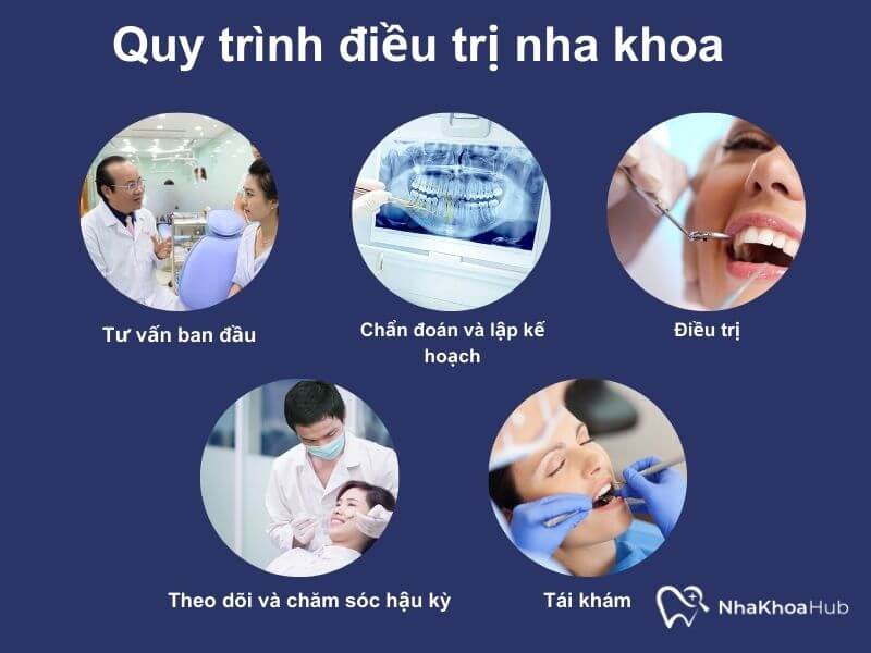 Nha khoa Phương Anh chăm sóc răng hàm mặt theo quy trình chuyên nghiệp