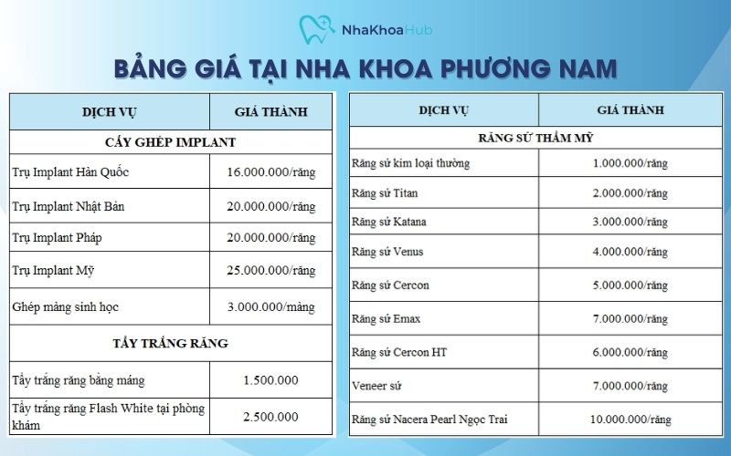 Bảng giá dịch vụ tại Nha khoa Phương Nam