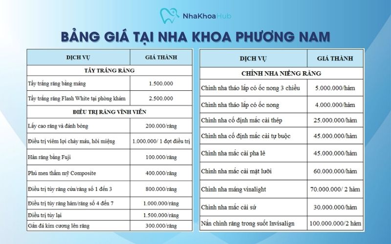 Bảng giá dịch vụ tại Nha khoa Phương Nam